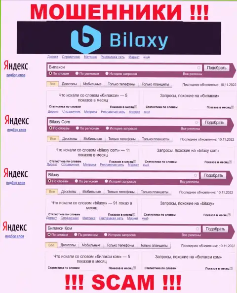 Насколько кидалы Bilaxy Com пользуются спросом у посетителей сети internet ?