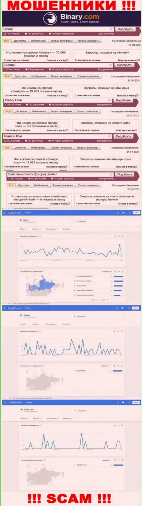 Число поисковых запросов инфы об мошенниках Бинари Ком в глобальной internet сети