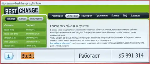 Надёжность компании BTCBit Net подтверждена оценкой обменников - web-порталом bestchange ru