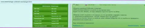 Отзывы об организации БТЦБИТ Нет на веб-портале BestChange Ru