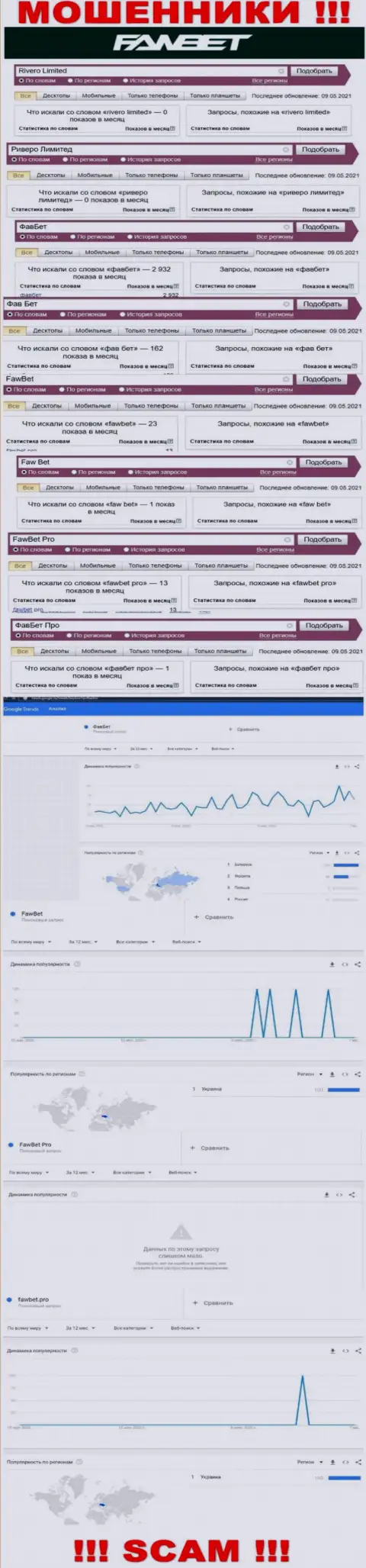 Анализ поисковых запросов, касательно аферистов FawBet, в глобальной internet сети