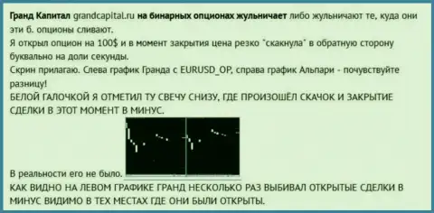 Обман валютного игрока со свечами от ФОРЕКС брокерской организации GrandCapital Net