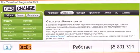 Мониторинг online-обменок bestchange ru на своем сайте указывает на безопасность интернет обменки БТКБит