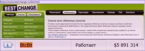 Надежность организации БТК Бит подтверждается мониторингом online обменников бестчендж ру