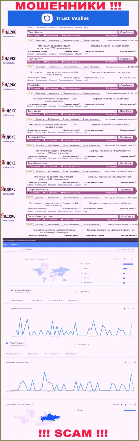 Инфа по онлайн запросам бренда Trust Wallet, взятая из internet сети