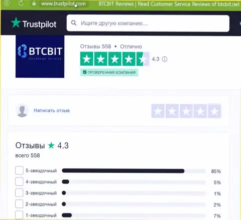 Реальная оценка качества сервиса обменного online-пункта BTCBit на веб-сервисе Trustpilot Com